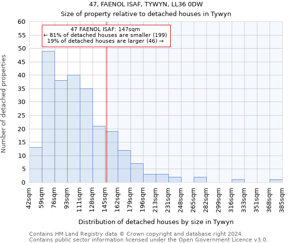 47, FAENOL ISAF, TYWYN, LL36 0DW: Size of property relative to detached houses in Tywyn