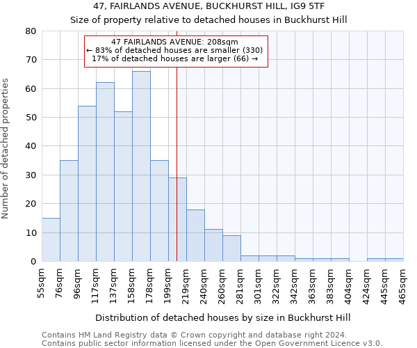 47, FAIRLANDS AVENUE, BUCKHURST HILL, IG9 5TF: Size of property relative to detached houses in Buckhurst Hill