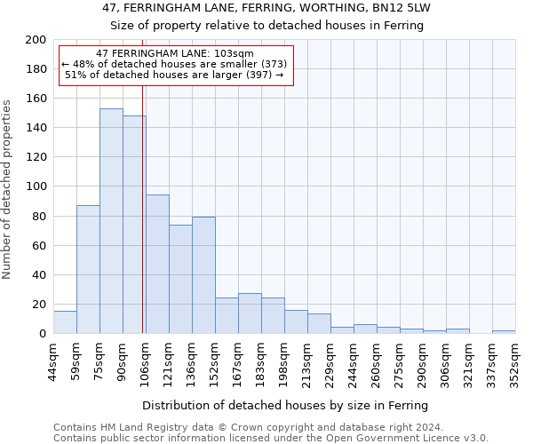 47, FERRINGHAM LANE, FERRING, WORTHING, BN12 5LW: Size of property relative to detached houses in Ferring