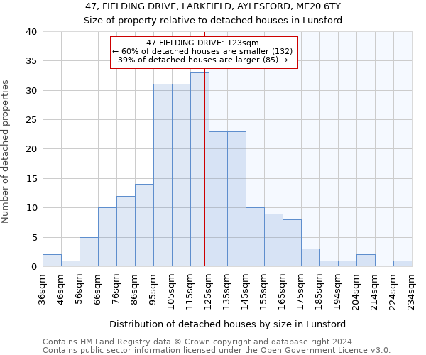 47, FIELDING DRIVE, LARKFIELD, AYLESFORD, ME20 6TY: Size of property relative to detached houses in Lunsford