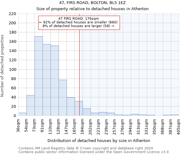 47, FIRS ROAD, BOLTON, BL5 1EZ: Size of property relative to detached houses in Atherton