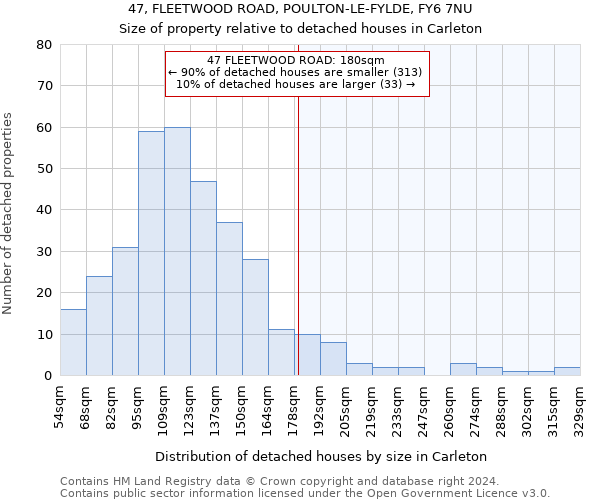 47, FLEETWOOD ROAD, POULTON-LE-FYLDE, FY6 7NU: Size of property relative to detached houses in Carleton