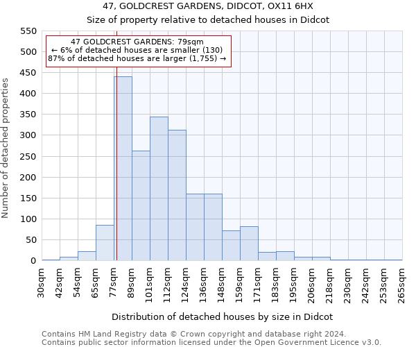 47, GOLDCREST GARDENS, DIDCOT, OX11 6HX: Size of property relative to detached houses in Didcot