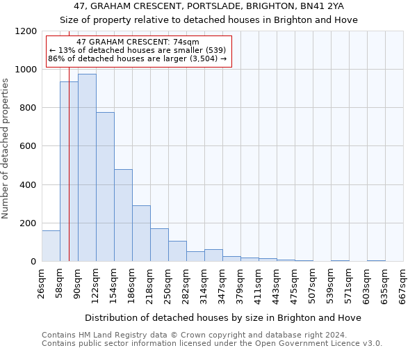 47, GRAHAM CRESCENT, PORTSLADE, BRIGHTON, BN41 2YA: Size of property relative to detached houses in Brighton and Hove