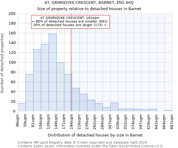 47, GRIMSDYKE CRESCENT, BARNET, EN5 4AQ: Size of property relative to detached houses in Barnet
