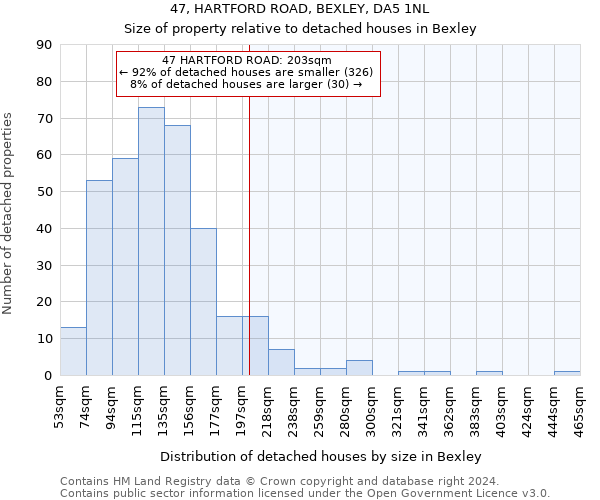 47, HARTFORD ROAD, BEXLEY, DA5 1NL: Size of property relative to detached houses in Bexley