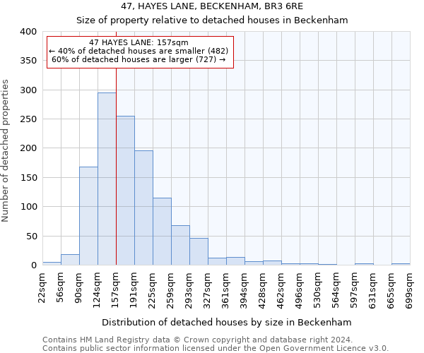 47, HAYES LANE, BECKENHAM, BR3 6RE: Size of property relative to detached houses in Beckenham