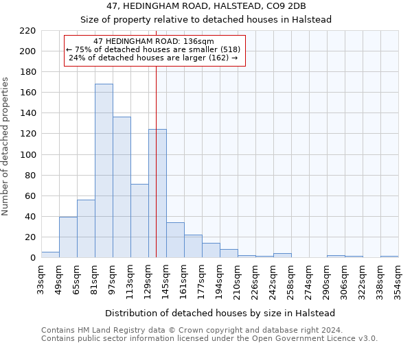 47, HEDINGHAM ROAD, HALSTEAD, CO9 2DB: Size of property relative to detached houses in Halstead