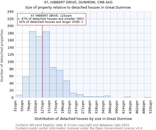 47, HIBBERT DRIVE, DUNMOW, CM6 4AG: Size of property relative to detached houses in Great Dunmow