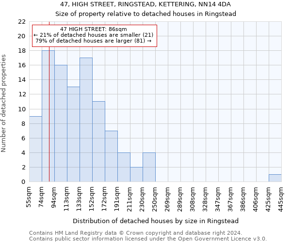 47, HIGH STREET, RINGSTEAD, KETTERING, NN14 4DA: Size of property relative to detached houses in Ringstead