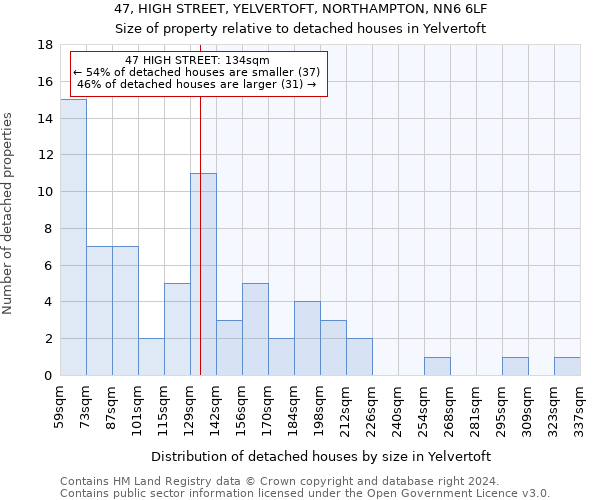47, HIGH STREET, YELVERTOFT, NORTHAMPTON, NN6 6LF: Size of property relative to detached houses in Yelvertoft