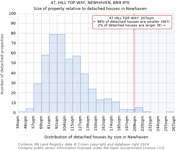 47, HILL TOP WAY, NEWHAVEN, BN9 9TE: Size of property relative to detached houses in Newhaven