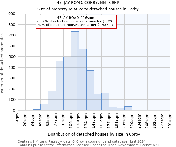 47, JAY ROAD, CORBY, NN18 8RP: Size of property relative to detached houses in Corby