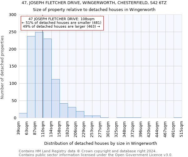 47, JOSEPH FLETCHER DRIVE, WINGERWORTH, CHESTERFIELD, S42 6TZ: Size of property relative to detached houses in Wingerworth