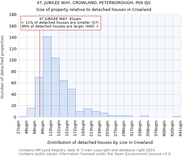 47, JUBILEE WAY, CROWLAND, PETERBOROUGH, PE6 0JS: Size of property relative to detached houses in Crowland