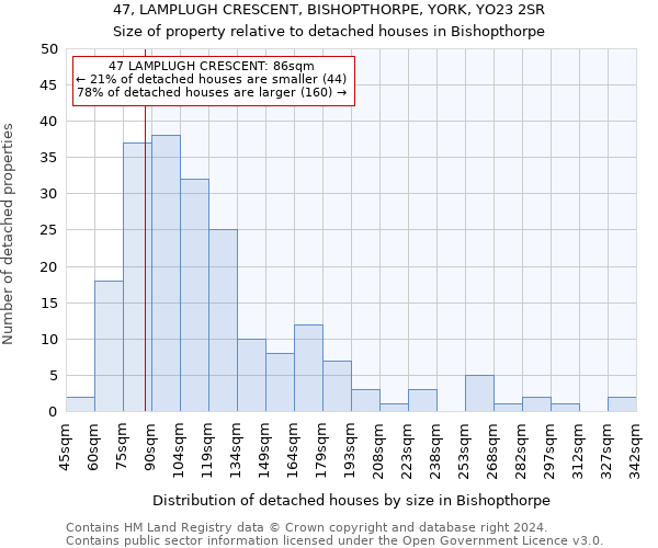 47, LAMPLUGH CRESCENT, BISHOPTHORPE, YORK, YO23 2SR: Size of property relative to detached houses in Bishopthorpe