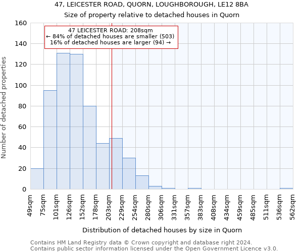 47, LEICESTER ROAD, QUORN, LOUGHBOROUGH, LE12 8BA: Size of property relative to detached houses in Quorn