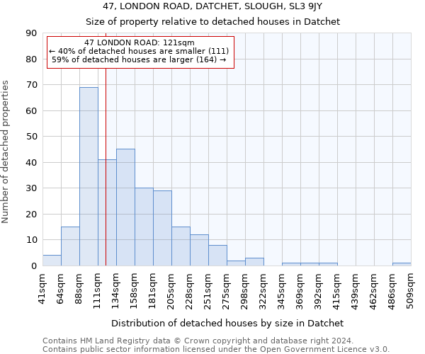47, LONDON ROAD, DATCHET, SLOUGH, SL3 9JY: Size of property relative to detached houses in Datchet