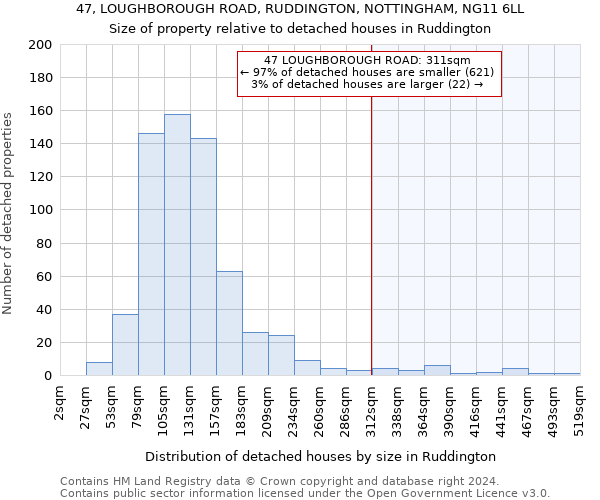 47, LOUGHBOROUGH ROAD, RUDDINGTON, NOTTINGHAM, NG11 6LL: Size of property relative to detached houses in Ruddington