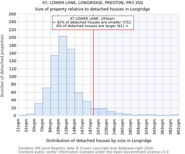 47, LOWER LANE, LONGRIDGE, PRESTON, PR3 3SQ: Size of property relative to detached houses in Longridge