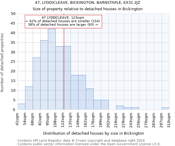47, LYDDICLEAVE, BICKINGTON, BARNSTAPLE, EX31 2JZ: Size of property relative to detached houses in Bickington