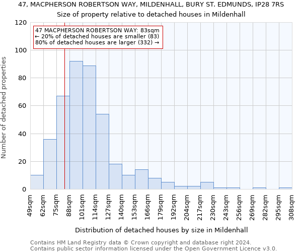 47, MACPHERSON ROBERTSON WAY, MILDENHALL, BURY ST. EDMUNDS, IP28 7RS: Size of property relative to detached houses in Mildenhall