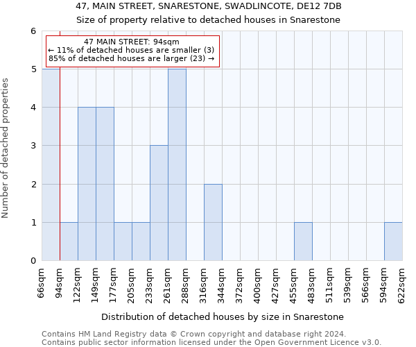 47, MAIN STREET, SNARESTONE, SWADLINCOTE, DE12 7DB: Size of property relative to detached houses in Snarestone