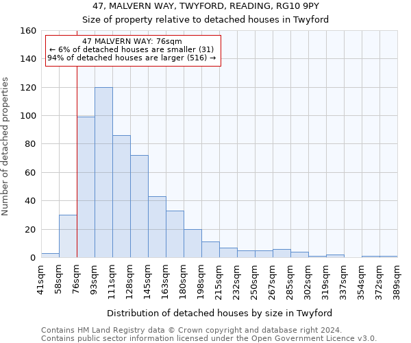 47, MALVERN WAY, TWYFORD, READING, RG10 9PY: Size of property relative to detached houses in Twyford