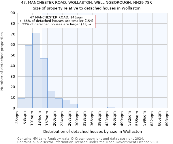 47, MANCHESTER ROAD, WOLLASTON, WELLINGBOROUGH, NN29 7SR: Size of property relative to detached houses in Wollaston