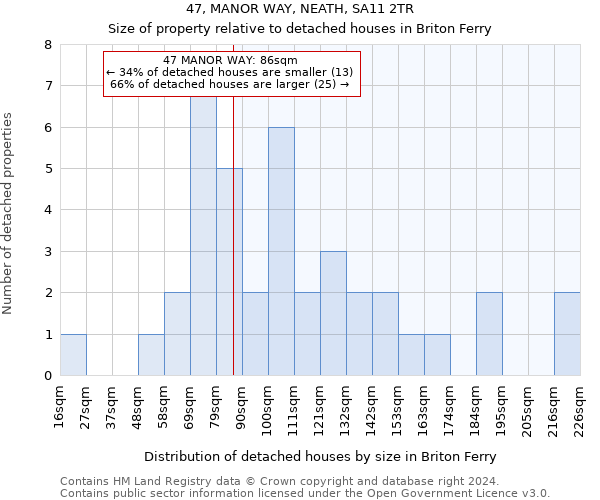 47, MANOR WAY, NEATH, SA11 2TR: Size of property relative to detached houses in Briton Ferry