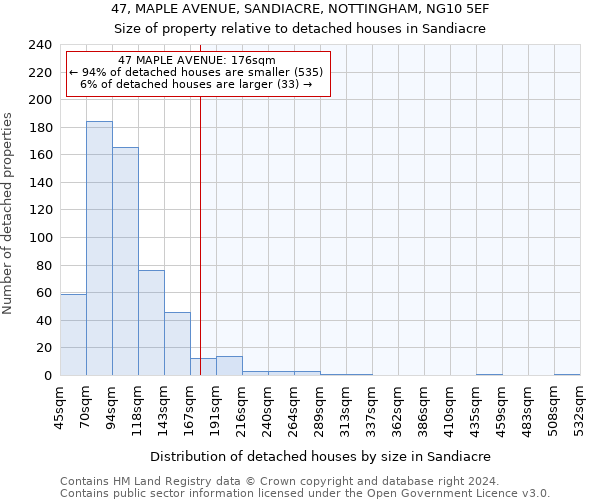47, MAPLE AVENUE, SANDIACRE, NOTTINGHAM, NG10 5EF: Size of property relative to detached houses in Sandiacre