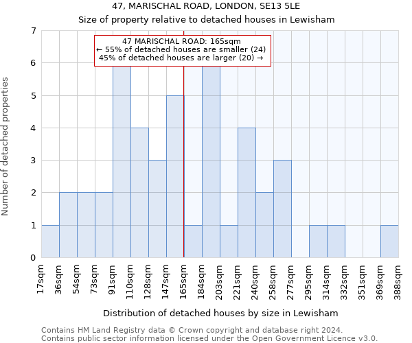 47, MARISCHAL ROAD, LONDON, SE13 5LE: Size of property relative to detached houses in Lewisham