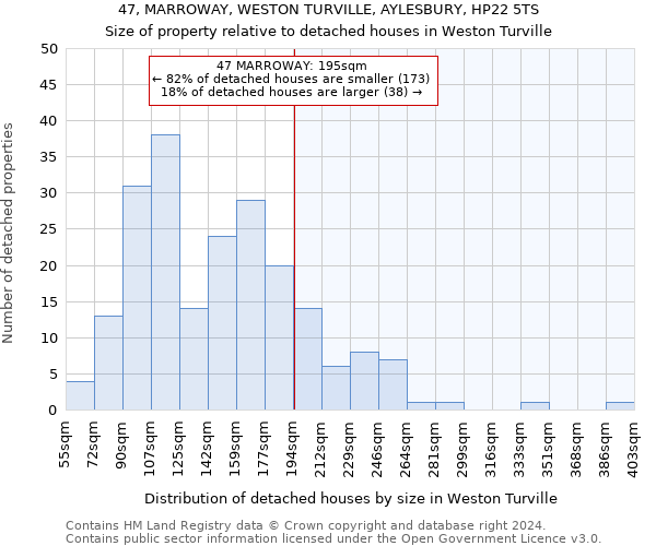 47, MARROWAY, WESTON TURVILLE, AYLESBURY, HP22 5TS: Size of property relative to detached houses in Weston Turville