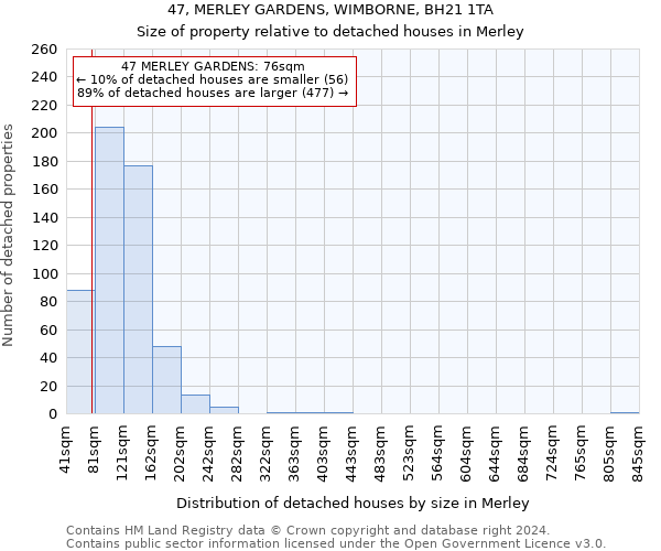 47, MERLEY GARDENS, WIMBORNE, BH21 1TA: Size of property relative to detached houses in Merley