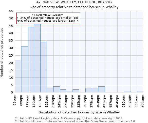 47, NAB VIEW, WHALLEY, CLITHEROE, BB7 9YG: Size of property relative to detached houses in Whalley