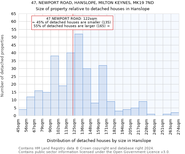 47, NEWPORT ROAD, HANSLOPE, MILTON KEYNES, MK19 7ND: Size of property relative to detached houses in Hanslope