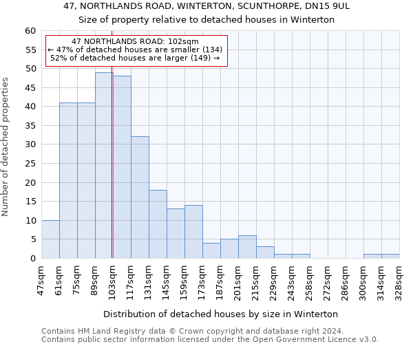 47, NORTHLANDS ROAD, WINTERTON, SCUNTHORPE, DN15 9UL: Size of property relative to detached houses in Winterton