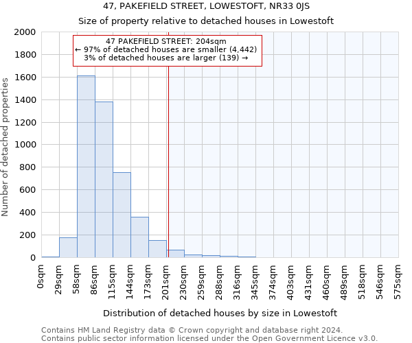 47, PAKEFIELD STREET, LOWESTOFT, NR33 0JS: Size of property relative to detached houses in Lowestoft