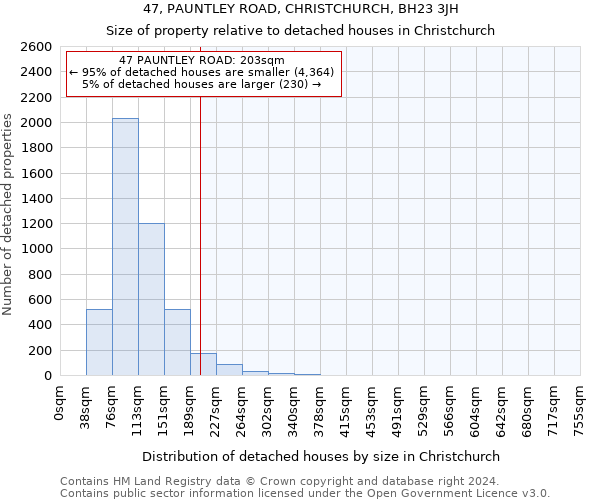 47, PAUNTLEY ROAD, CHRISTCHURCH, BH23 3JH: Size of property relative to detached houses in Christchurch