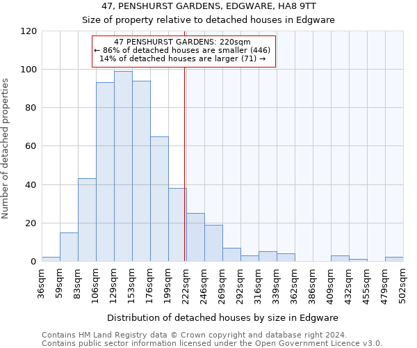47, PENSHURST GARDENS, EDGWARE, HA8 9TT: Size of property relative to detached houses in Edgware