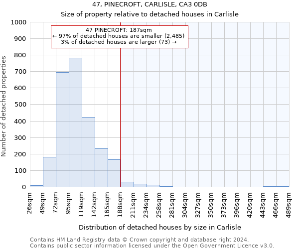 47, PINECROFT, CARLISLE, CA3 0DB: Size of property relative to detached houses in Carlisle