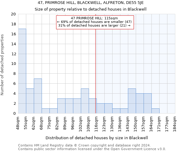 47, PRIMROSE HILL, BLACKWELL, ALFRETON, DE55 5JE: Size of property relative to detached houses in Blackwell