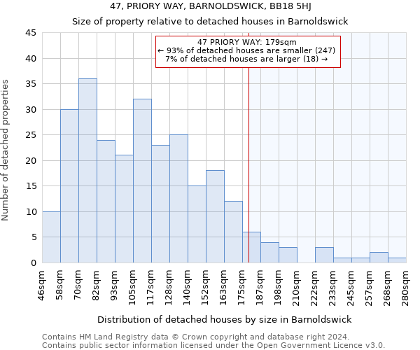 47, PRIORY WAY, BARNOLDSWICK, BB18 5HJ: Size of property relative to detached houses in Barnoldswick