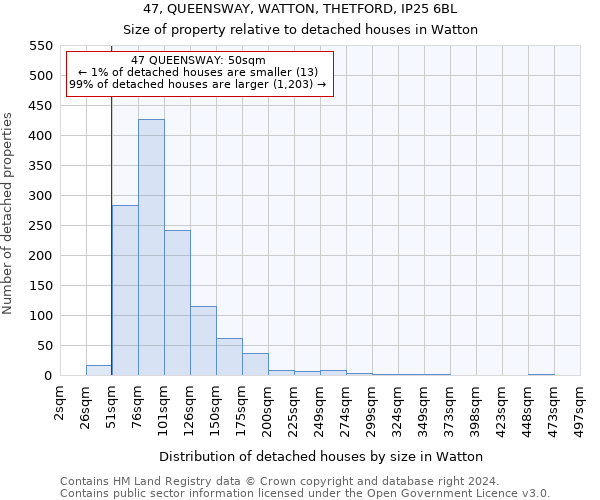 47, QUEENSWAY, WATTON, THETFORD, IP25 6BL: Size of property relative to detached houses in Watton