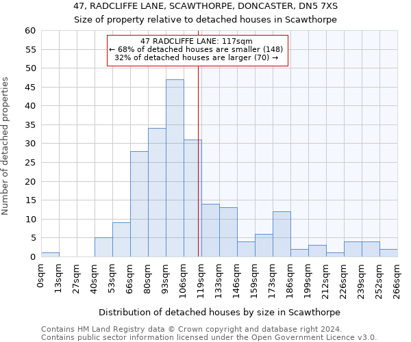 47, RADCLIFFE LANE, SCAWTHORPE, DONCASTER, DN5 7XS: Size of property relative to detached houses in Scawthorpe