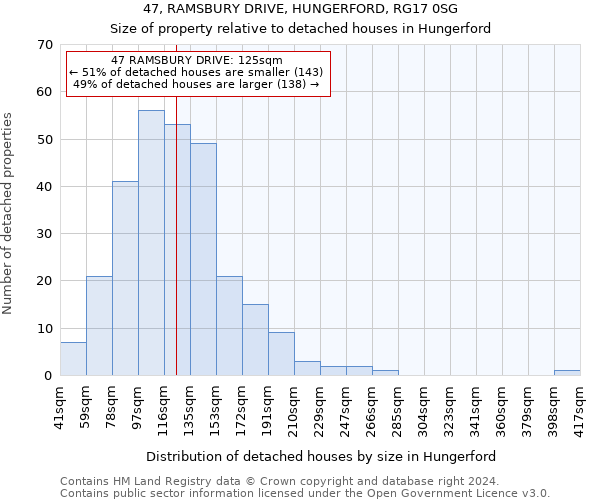 47, RAMSBURY DRIVE, HUNGERFORD, RG17 0SG: Size of property relative to detached houses in Hungerford