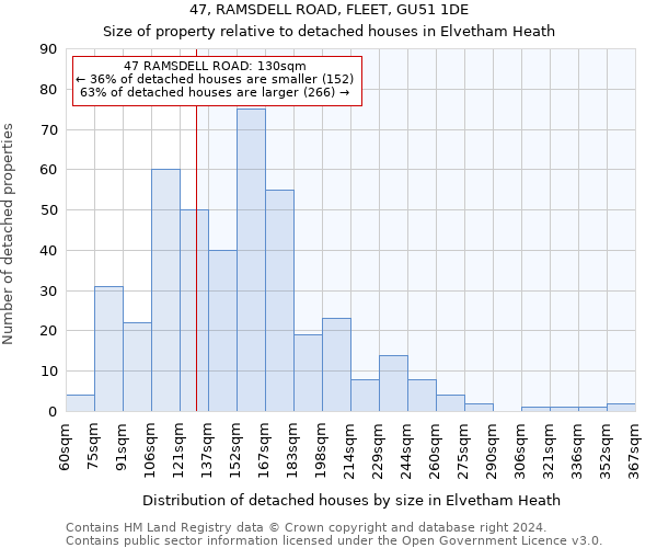 47, RAMSDELL ROAD, FLEET, GU51 1DE: Size of property relative to detached houses in Elvetham Heath