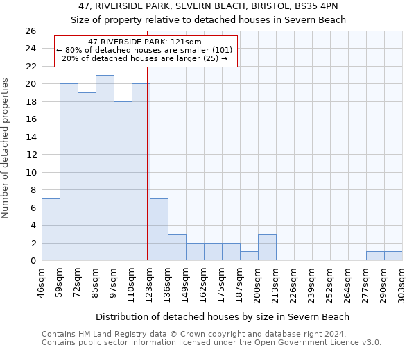 47, RIVERSIDE PARK, SEVERN BEACH, BRISTOL, BS35 4PN: Size of property relative to detached houses in Severn Beach