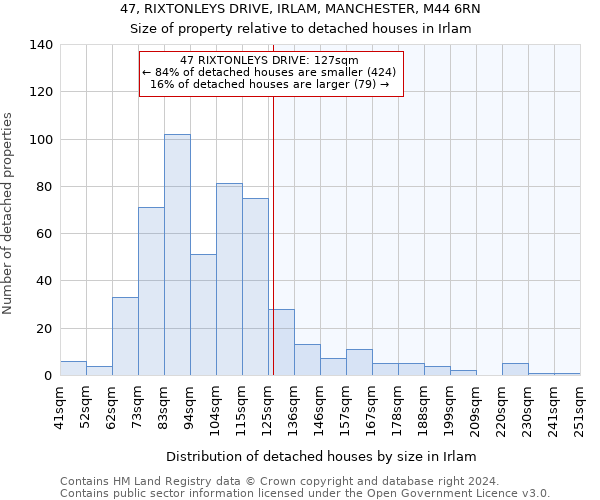 47, RIXTONLEYS DRIVE, IRLAM, MANCHESTER, M44 6RN: Size of property relative to detached houses in Irlam