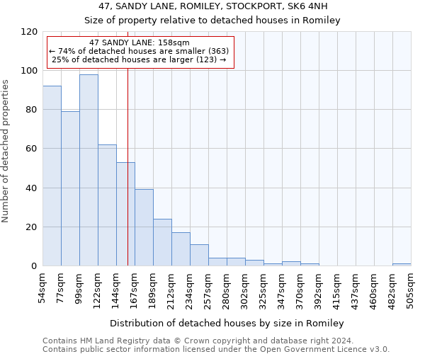 47, SANDY LANE, ROMILEY, STOCKPORT, SK6 4NH: Size of property relative to detached houses in Romiley